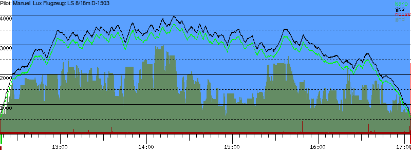 Barometer